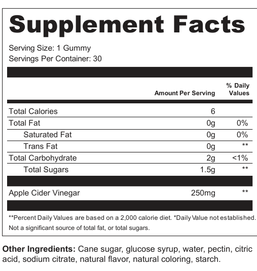 Supplement Facts for Quest